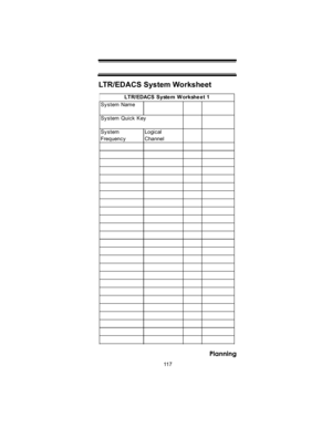 Page 11711 7
Planning
System Name   
System Quick Key
System 
Frequenc yLogic al 
Channel  LT R/ EDACS  S yste m  W orkshe e t 1
LTR/EDACS System Worksheet
BC246T Paper OM 062405.fm  Page 117  Tuesday, June 28, 2005  10:12 AM 