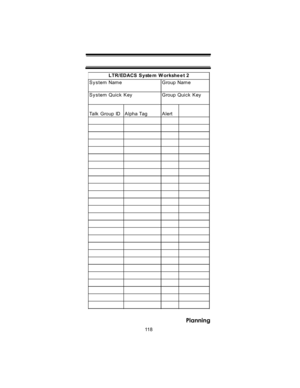Page 11811 8
Planning
S y s tem Nam e    Group Nam e
System Quick Key Group Quick Key
Talk Group ID Alpha Tag AlertLTR/ EDACS  S yste m  W orkshe e t 2
BC246T Paper OM 062405.fm  Page 118  Tuesday, June 28, 2005  10:12 AM 