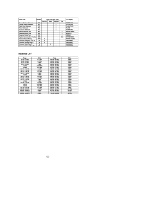 Page 104100
Range Offset29.520 - 29.580 +0.1 MHz29.620 - 29.680 -0.1 MHz52.010 - 52.990 +1 MHz53.010 - 53.990 -1 MHz143.750 +4.375 MHz143.900 +4.25 MHz144.510 - 144.890 +0.6 MHz145.110 - 145.490 -0.6 MHz146.010 - 146.385 +0.6 MHz146.415 - 146.505 +1 MHz146.595 +1 MHz146.610 - 146.985 -0.6 MHz147.000 - 147.390 +0.6 MHz147.415 - 147.505 -1 MHz147.595 -1 MHz147.600 - 147.990 -0.6 MHz148.125 -4.375 MHz148.150 -4.25 MHz222.120 - 223.380 +1.6 MHz223.720 - 224.980 -1.6 MHz420.000 - 424.9875 +5 MHz425.000 - 429.9875 -5...