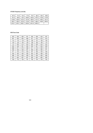 Page 105101
CTCSS Frequency List (Hz)
DCS Tone  Code
67.0
91.5
118.8
156.7
210.771.9
94.8
123.0
162.2
218.174.4
97.4
127.3
167.9
225.777.0
100.0
131.8
173.8
233.679.7
103.5
136.5
179.9
241.882.5
107.2
141.3
186.2
250.385.4
110.9
146.2
192.888.5
114.8
151.4
203.5
023
051
114
143
174
245
266
332
411
452
506
612
703025
053
115
145
205
246
271
343
412
454
516
624
712026
054
116
152
212
251
274
346
413
455
523
627
723031
065
122
155
223
252
306
351
423
462
526
631
731032
071
125
156
225
255
311
356
431
464
532
632...