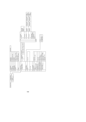 Page 107103
1
 
2CONVENTIONAL
(CHANNEL SELECT)
TRUNK
(BANK SELECT)
1
2
3
4
5
6
 
7FREQUENCY
DELAY
TONE DATA
BEEP ALERT
ATTENUATOR
STEPS
MODEFREQUENCY
1: ON/ 2:OFF
1: CTCSS/2: DCS/ 3: OFF
1: ON/ 2:OFF
1: ON/ 2:OFF
1: 5KHz/ 2: 7.5KHz/ 3: 10 KHz/ 
4: 12.5 KHz/ 5: 25 KHz/ 6: 50 KHz/ 
7: 100 KHz/ 8: AUTO
1:AM/ 2:FM/ 3:WFM/ 4:NFMALPHA TAG1
2
 
3
 
4
 
 
5
 
 
6
7
8
 
8
9
9
0
0TRUNK TYPE
TRUNK CHANNEL
(CHANNEL SELECT)
TALK GROUP 
(ID NO. SELECT )
DELAY
 
 
ID LIST TAG
 
 
L/O ID REVIEW
ACTIVITY ID
I-CALL
(MOTOROLA/...