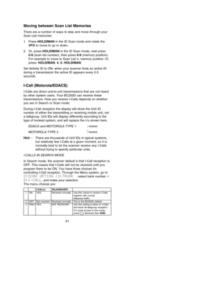 Page 6561
Moving between Scan List Memories
There are a number of ways to step and move through your
Scan List memories:
1. Press HOLD/MAN in the ID Scan mode and rotate the
VFOto move to up or down.
2. Or, press HOLD/MAN in the ID Scan mode, next press 
0-9(scan list number), then press 0-9(memory position).
For example to move to Scan List 4, memory position 10,
press: HOLD/MAN, 4, 0, HOLD/MAN
Set Activity ID to ON, when your scanner finds an active ID
during a transmission the active ID appears every 0.5...