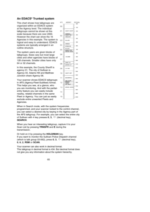 Page 6965
An EDACS®Trunked system
This chart shows how talkgroups are
organized within an EDACS system 
at the Agency level. The individual
talkgroups cannot be shown at this
scale because there are over 2000.
However the chart can show the 16
Agencies in this example. The system is
logical and easy to understand. EDACS
systems are typically arranged in an
outline structure.
The system users are given blocks of
talkgroups. Sizes vary but most large
cities and other agencies have blocks of
128 channels. Smaller...