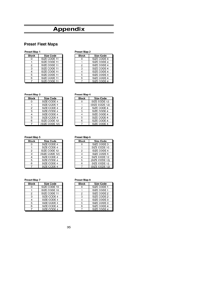 Page 99Appendix
Preset Fleet Maps
95
Preset Map 1
Size Code
SIZE CODE 11
SIZE CODE 11
SIZE CODE 11
SIZE CODE 11
SIZE CODE 11
SIZE CODE 11
SIZE CODE 11
SIZE CODE 11 Block
1 0
2
3
4
5
6
7
Preset Map 2
Size Code
SIZE CODE 4
SIZE CODE 4
SIZE CODE 4
SIZE CODE 4
SIZE CODE 4
SIZE CODE 4
SIZE CODE 4
SIZE CODE 4 Block
1 0
2
3
4
5
6
7
Preset Map 3
Size Code
SIZE CODE 4
SIZE CODE 4
SIZE CODE 4
SIZE CODE 4
SIZE CODE 4
SIZE CODE 4
SIZE CODE 12
(SIZE CODE 12) Block
1 0
2
3
4
5
6
7
Preset Map 5
Size Code
SIZE CODE 4
SIZE CODE...