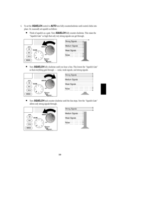 Page 1310
4. To set the SQUELCHcontrol to AUTOturn fully counterclockwise until control clicks into
place. Or, manually set squelch as follows:
Think of squelch as a gate. Turn SQUELCHfully counter clockwise. This raises the
“Squelch Gate” so high that only very strong signals can get through.
Turn SQUELCHfully clockwise until you hear a hiss. This lowers the “Squelch Gate”
so that everything gets through — noise, weak signals, and strong signals.
Turn SQUELCHback counter clockwise until the hiss stops. Now...