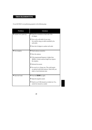 Page 3936
ProblemSolution
Check the connections at both ends of the 
AC Adapter.
Turn on the wall switch of your room.
You could be using an outlet controlled by the
wall switch.
Move the AC Adapter to another wall outlet.
Scanner won’t power up.
Poor reception.Check antenna connection.
Move the antenna.
If the programmed frequency is higher than 
406MHz, a shorter antenna length may improve 
the reception.
Relocate the scanner.
You may be in a fringe area. This could require 
an optional multi-band...