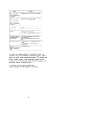 Page 71If you still cannot get satisfactory results while using your
scanner or if you want additional information, please call or
write the Uniden Parts and Service Division. The address and
phone number is listed in the warranty at the end of this
manual. If you would like immediate assistance, please call
Customer Service at (800)297-1023.
If you have internet access, you can visit
scanner.uniden.comfor additional information. 
65
Problem Suggestion
APCO P25 CARD 
NOT INSTALLED  
appear when the scanner 
is...