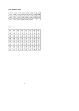 Page 8377
CTCSS Frequency List (Hz)
DCS Tone  Code
67.0
91.5
118.8
156.7
210.771.9
94.8
123.0
162.2
218.174.4
97.4
127.3
167.9
225.777.0
100.0
131.8
173.8
233.679.7
103.5
136.5
179.9
241.882.5
107.2
141.3
186.2
250.385.4
110.9
146.2
192.888.5
114.8
151.4
203.5
023
051
114
143
174
245
266
332
411
452
506
612
703025
053
115
145
205
246
271
343
412
454
516
624
712026
054
116
152
212
251
274
346
413
455
523
627
723031
065
122
155
223
252
306
351
423
462
526
631
731032
071
125
156
225
255
311
356
431
464
532
632...