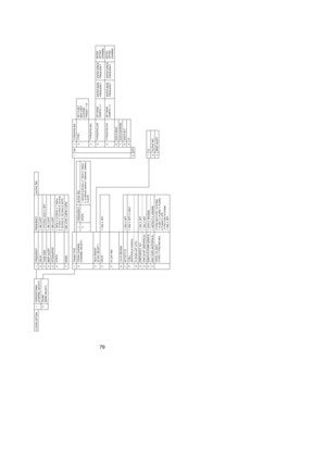 Page 8579
1
 
2CONVENTIONAL
(CHANNEL SELECT)
TRUNK
(BANK SELECT)
1
2
3
4
5
6
 
7FREQUENCY
DELAY
TONE DATA
BEEP ALERT
ATTENUATOR
STEPS
MODEFREQUENCY
1: ON/ 2:OFF
1: CTCSS/2: DCS/ 3: OFF
1: ON/ 2:OFF
1: ON/ 2:OFF
1: 5KHz/ 2: 6.25KHz/ 3: 7.5KHz/ 
4: 10 KHz/ 5: 12.5 KHz/ 6: 25 KHz/ 
7: 50 KHz/ 8: 100 KHz/ 9: AUTO
1:AM/ 2:FM/ 3:WFM/ 4:NFMALPHA TAG1
2
 
3
 
4
 
 
5
 
 
6
7
8
 
8
9
9
0
0TRUNK TYPE
TRUNK CHANNEL
(CHANNEL SELECT)
TALK GROUP 
(ID NO. SELECT )
DELAY
 
 
ID LIST TAG
 
 
L/O ID REVIEW
ACTIVITY ID
I-CALL...