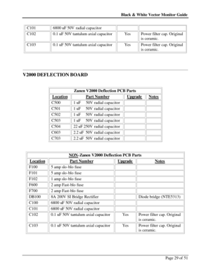 Page 29Black & White Vector Monitor Guide  
Page 29 of 51 C101 6800 uF 50V radial capacitor   C102 0.1 uF 50V tantalum axial capacitor Yes Power filter cap. Original 
is ceramic. C103 0.1 uF 50V tantalum axial capacitor Yes Power filter cap. Original 
is ceramic.  
 
  
V2000 DEFLECTION BOARD 
 
 
Zanen V2000 Deflection PCB Parts Location Part Number Upgrade Notes C500 1 uF     50V radial capacitor   C501 1 uF     50V radial capacitor   C502 1 uF     50V radial capacitor   C503 1 uF     50V radial capacitor...