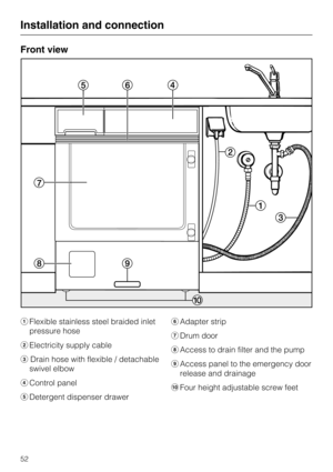 Page 52Front view
Flexible stainless steel braided inlet
pressure hose
Electricity supply cable
Drain hose with flexible / detachable
swivel elbow
Control panel
Detergent dispenser drawerAdapter strip
Drum door
	Access to drain filter and the pump

Access panel to the emergency door
release and drainage
Four height adjustable screw feet
Installation and connection
52 