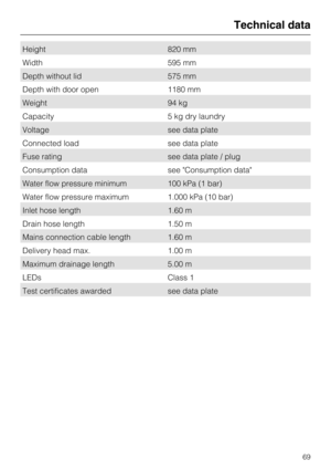 Page 69Height 820 mm
Width 595 mm
Depth without lid 575 mm
Depth with door open 1180 mm
Weight 94 kg
Capacity 5 kg dry laundry
Voltage see data plate
Connected load see data plate
Fuse rating see data plate / plug
Consumption data see "Consumption data"
Water flow pressure minimum 100 kPa (1 bar)
Water flow pressure maximum 1.000 kPa (10 bar)
Inlet hose length 1.60 m
Drain hose length 1.50 m
Mains connection cable length 1.60 m
Delivery head max. 1.00 m
Maximum drainage length 5.00 m
LEDs Class 1
Test...