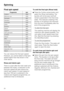 Page 24Final spin speed
Programme rpm
Cottons 1600
Minimum iron 1200
Delicates 600
Woollens 1200
Automatic 1200
Shirts 600
Express 1600
Denim 900
Hygiene 1600
Dark garments 1200
Curtains 600
Pillows 1200
Silks 400
Sportswear 1200
Outerwear 800
Proofing 1000
Drain / Spin 1600
Separate rinse 1200
Starch 1500
You can reduce the final spin speed.
However, you cannot select a final spin
speed higher than that shown in the
chart above.
Rinse and interim spin
There is a spin after the main wash and
between the rinses....