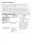 Page 42With the help of the following notes, minor faults in the performance of the
machine, some of which may result from incorrect operation, can be put right
without contacting the Service Department.
Repair work to electrical appliances should only be carried out by a
suitably qualified person in strict accordance with current local and national
safety regulations. Repairs and other work by unqualified persons could be
dangerous. The manufacturer cannot be held liable for unauthorised work.
The programme...