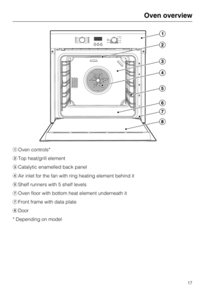 Page 17Oven controls*
Top heat/grill element
Catalytic enamelled back panel
Air inlet for the fan with ring heating element behind it
Shelf runners with 5 shelf levels
Oven floor with bottom heat element underneath it
Front frame with data plate
Door
* Depending on model
Oven overview
17 