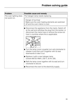 Page 85Problem Possible cause and remedy
The oven lighting does
not switch on.The halogen lamp needs replacing.
Danger of burning!
Make sure the oven heating elements are switched
off and the oven interior is cool.
Disconnect the appliance from the mains. Switch off
at the wall and withdraw the plug from the socket, or
disconnect the mains fuse or remove the screw-out
fuse in countries where this is applicable.
Turn the lamp cover a quarter turn anti-clockwise to
release it and then pull it together with its...