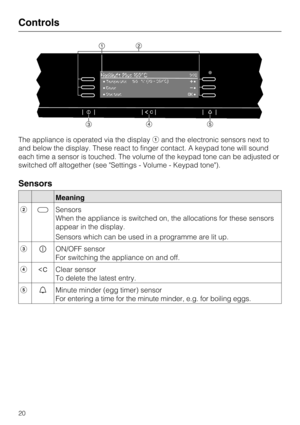 Page 20The appliance is operated via the displayand the electronic sensors next to
and below the display. These react to finger contact. A keypad tone will sound
each time a sensor is touched. The volume of the keypad tone can be adjusted or
switched off altogether (see Settings - Volume - Keypad tone).
Sensors
Meaning
Sensors
When the appliance is switched on, the allocations for these sensors
appear in the display.
Sensors which can be used in a programme are lit up.
ON/OFF sensor
For switching the...