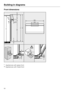 Page 84Front dimensions
*Appliances with glass front
**Appliances with metal front
Building-in diagrams
84 