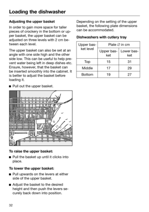 Page 32Loading the dishwasher
32Adjusting the upper basket
In order to gain more space for taller
pieces of cr
ockery in the bottom or up‐
per basket, the upper basket can be
adjusted on three levels with 2 cm be‐
tween each level. The upper basket can also be set at an
angle with one side high and the other
side low

. This can be useful to help pre‐
vent water being left in deep dishes etc.
Ensure, however, that the basket can
be inserted smoothly into the cabinet. It
is better to adjust the basket before...