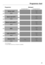 Page 59Programme chart
59-25 ml or 
1 tabSensor wash
+short
-20 ml  or 
1 tab 
3)
Quick wash 40°C
+short
-20 ml  or 
1 tabSensor wash gentle 
+short
-25 ml  or 
1 tab
ECO
-25 ml  or 
1 tabLight soiling 55°C
+short
10 ml25 ml  or 
1 tabIntensive 75°C
+short
2) see "Detergent"3) In some cases, tabs may not dissolve complet ely.
Detergent
Compartment I 
2)Compartment II 2)
Programme  