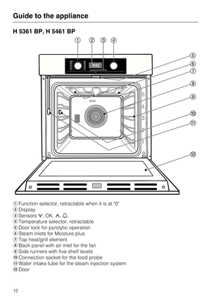 Page 12H 5361 BP, H 5461 BP
Function selector, retractable when it is at 0
Display
Sensors, OK,,
Temperature selector, retractable
Door lock for pyrolytic operation
Steam inlets for Moisture plus
Top heat/grill element
	Back panel with air inlet for the fan

Side runners with five shelf levels
Connection socket for the food probe
Water intake tube for the steam injection system

Door
Guide to the appliance
12 