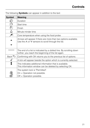 Page 21The followingSymbolscan appear in addition to the text:
Symbol Meaning
Duration
Start time
Finish
Minute minder time
Core temperature when using the food probe


Arrows will appear if there are more than two options available.
Use theorsensors to scroll through the list.
The end of a list is indicated by a dotted line. By scrolling down
further, you reach the beginning of the list again.
BackConfirming with OK returns you to the previous list of options.
	A tick will appear beside the...