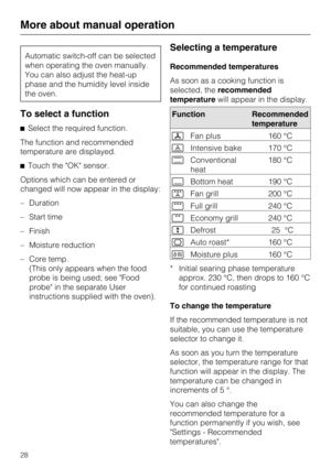 Page 28Automatic switch-off can be selected
when operating the oven manually.
You can also adjust the heat-up
phase and the humidity level inside
the oven.
To select a function
Select the required function.
The function and recommended
temperature are displayed.
Touch the OK sensor.
Options which can be entered or
changed will now appear in the display:
– Duration
– Start time
– Finish
– Moisture reduction
– Core temp.
(This only appears when the food
probe is being used; see Food
probe in the separate User...