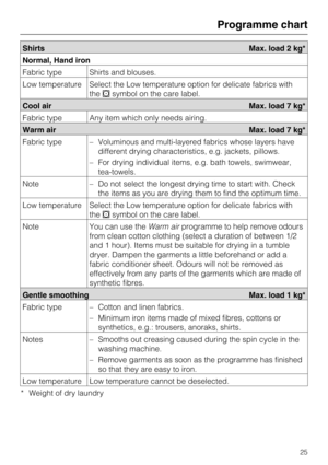 Page 25Shirts Max. load 2 kg*
Normal, Hand iron
Fabric type Shirts and blouses.
Low temperature Select the Low temperature option for delicate fabrics with
thesymbol on the care label.
Cool air Max. load 7 kg*
Fabric type Any item which only needs airing.
Warm air Max. load 7 kg*
Fabric type
–Voluminous and multi-layered fabrics whose layers have
different drying characteristics, e.g. jackets, pillows.
–For drying individual items, e.g. bath towels, swimwear,
tea-towels.
Note – Do not select the longest drying...