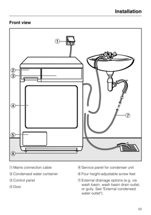 Page 43Front view
Mains connection cable
Condensed water container
Control panel
DoorService panel for condenser unit
Four height-adjustable screw feet
External drainage options (e.g. via
wash basin, wash basin drain outlet,
or gully. See External condensed
water outlet).
Installation
43 