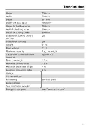 Page 51Height 850 mm
Width 595 mm
Depth 587 mm
Depth with door open 1062 mm
Height for building under 820 mm
Width for building under 600 mm
Depth for building under 600 mm
Suitable for pushing under a
worktopyes
Suitable for stacking yes
Weight 51 kg
Drum volume 111 l
Maximum capacity 7 kg dry weight
Capacity of condensed water
containerapprox. 4.2 l
Drain hose length 1.5 m
Maximum delivery head 1.5 m
Maximum drain hose length 4 m
Length of connection cable 2 m
Voltage
Connected load
Fuse rating see data...