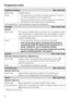 Page 24Woollens handcare Max. load 2 kg*
Fabric type Woollen fabrics
Notes
–This programme only fluffs up woollen garments. They are
not dried completely by this programme.
–Remove garments as soon as the programme has finished
and leave to finish drying at room temperature.
Low temperature Low temperature cannot be deselected.
Proofing Max. load 2.5 kg*
Normal
Fabric type For drying microfibre fabrics, skiwear, fine, closeweave cotton
garments (poplin) or tablecloths which are suitable for drying
in a tumble...