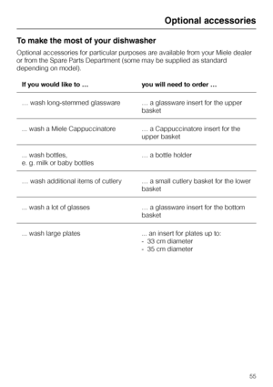 Page 55To make the most of your dishwasher
Optional accessories for particular purposes are available from your Miele dealer
or from the Spare Parts Department (some may be supplied as standard
depending on model).
If you would like to … you will need to order …
… wash long-stemmed glassware … a glassware insert for the upper
basket
... wash a Miele Cappuccinatore … a Cappuccinatore insert for the
upper basket
... wash bottles,
e. g. milk or baby bottles… a bottle holder
… wash additional items of cutlery … a...