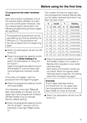Page 15To programme the water hardness
level
Each time a button is pressed, one of
the indicator lights will flash and light
up in the control panel. However, only
the indicator lights mentioned in the
following programming process stages
are significant.
The programming procedure can be
cancelled at any time by pressing the
Off buttonV. The procedure can
then be re-started from the beginning
again.
^Switch the dishwasher off with the Off
buttonV.
^Press the programme selector button
;?in, andwhilst holding it...