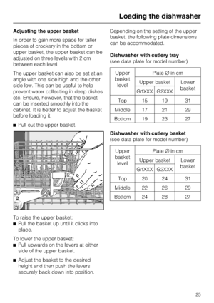 Page 25Adjusting the upper basket
In order to gain more space for taller
pieces of crockery in the bottom or
upper basket, the upper basket can be
adjusted on three levels with 2 cm
between each level.
The upper basket can also be set at an
angle with one side high and the other
side low. This can be useful to help
prevent water collecting in deep dishes
etc. Ensure, however, that the basket
can be inserted smoothly into the
cabinet. It is better to adjust the basket
before loading it.
^Pull out the upper...