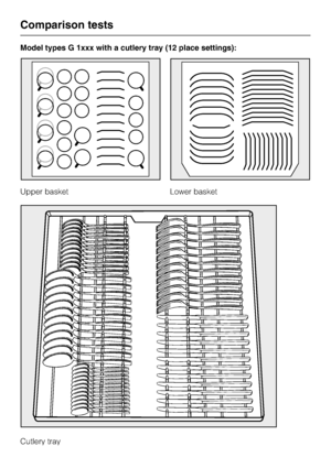 Page 54Model types G 1xxx with a cutlery tray (12 place settings):
Upper basket
Cutlery trayLower basket
Comparison tests
54
 