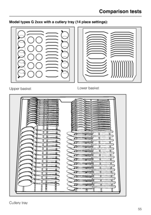 Page 55Model types G 2xxx with a cutlery tray (14 place settings):
Upper basket
Cutlery trayLower basket
Comparison tests
55
 