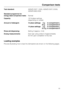 Page 53Test standard:AS/NZS 2007.1:2005, AS/NZS 2007.2:2005;
AS/NZS 6400:2005
Standard programme for
energy label comparison tests:Normal
Capacity:12/14 place settings
(depending on model)
Amount of detergent: 12 place settings: 5 g in compartment I,
25 g in compartment II
14 place settings: 5 g in compartment I,
27,5 g in compartment II
Rinse aid dispensing:Setting 3 (approx. 3 ml)
Drying measurements:Door ajar using a block of approximately
50 mm upon completion of dry test.
Loading examples
Pictures...