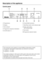 Page 6Control panel
aProgrammes
bDisplay
cTab indicator
dProgramme sequence indicators
eOn/Off buttonsfCheck/Refill indicators
gStart/Stop button with indicator light
hDelay start button
with indicator light
iTab button
jProgramme selector button
This instruction book applies to several different dishwasher models.
The specific dishwasher models below are referred to as follows:
G 1220 etc. = G 1XXX
G 2220 etc. = G 2XXX
The model numbers G 1XXX and G 2XXX used in this book refer to the model
designation...