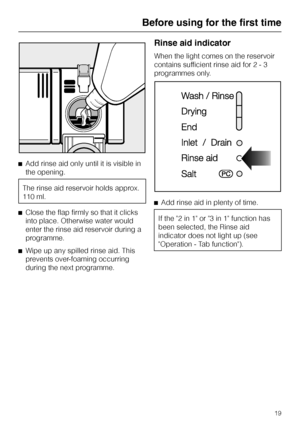 Page 19^Add rinse aid only until it is visible in
the opening.
The rinse aid reservoir holds approx.
110 ml.
^Close the flap firmly so that it clicks
into place. Otherwise water would
enter the rinse aid reservoir during a
programme.
^Wipe up any spilled rinse aid. This
prevents over-foaming occurring
during the next programme.
Rinse aid indicator
When the light comes on the reservoir
contains sufficient rinse aid for 2 - 3
programmes only.
^Add rinse aid in plenty of time.
If the 2 in 1 or 3 in 1 function has...