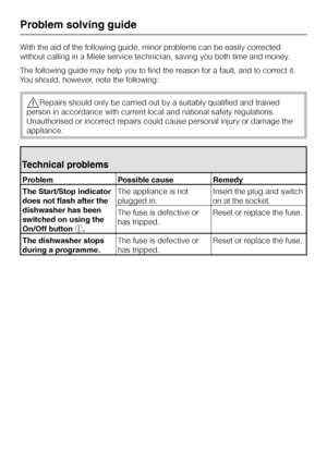 Page 44With the aid of the following guide, minor problems can be easily corrected
without calling in a Miele service technician, saving you both time and money.
The following guide may help you to find the reason for a fault, and to correct it.
You should, however, note the following:
,Repairs should only be carried out by a suitably qualified and trained
person in accordance with current local and national safety regulations.
Unauthorised or incorrect repairs could cause personal injury or damage the...