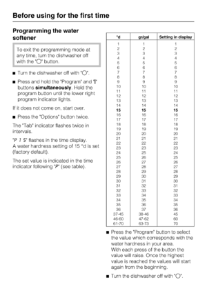 Page 12Programming the water
softener
To exit the programming mode at
any time, turn the dishwasher off
with the  button.
Turn the dishwasher off with .
Press and hold the Program and 
buttonssimultaneously. Hold the
program button until the lower right
program indicator lights.
If it does not come on, start over.
Press the Options button twice.
The Tab indicator flashes twice in
intervals.
p15 flashes in the time display.
A water hardness setting of 15 °d is set
(factory default).
The set value is...