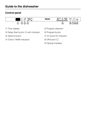 Page 8Control panel
Time display
Delay Start buttonwith indicator
Options button
Check / Refill indicatorsProgram selection
Program button
On button/ Indicator
	Off button

Optical Interface
Guide to the dishwasher
8
 