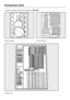 Page 4210 place settings, Standard program:Normal
Upper basket Lower basket
Cutlery tray
Comparison tests
42
 