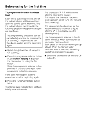 Page 16To programme the water hardness
level
Each time a button is pressed, one of
the indicator lights will flash and light
up in the control panel. However, only
the indicator lights mentioned in the
following programming process stages
are significant.
The programming procedure can be
cancelled at any time by pressing the
Off button. The procedure can
then be re-started from the beginning
again.
^Switch the dishwasher off using the
Off button.
^Press the programme selector button
in, andwhilst holding it...