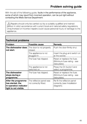 Page 49With the aid of the following guide,faults in the performance of the appliance,
some of which may result from incorrect operation, can be put right without
contacting the Miele Service Department.
,Repairs should only be carried out by a suitably qualified and trained
person in strict accordance with current local and national safety regulations.
Unauthorised or incorrect repairs could cause personal injury or damage to the
appliance.
Technical problems
Problem Possible cause Remedy
The dishwasher does...