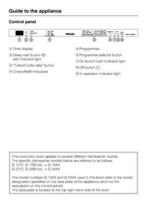 Page 6Control panel
aTime display
bDelay start button
with indicator light
cTurbo/Combi tabs button
dCheck/Refill indicatorseProgrammes
fProgramme selector button
gOn buttonwith indicator light
hOff button
iIn-operation indicator light
This instruction book applies to several different dishwasher models.
The specific dishwasher models below are referred to as follows:
G 1272, G 1282 etc. = G 1XXX
G 2272, G 2282 etc. = G 2XXX
The model numbers G 1XXX and G 2XXX used in this book refer to the model...