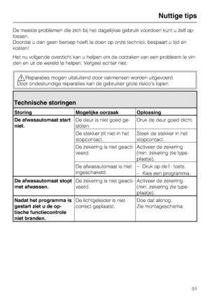 Page 52De meeste problemen die zich bij het dagelijkse gebruik voordoen kunt u zelf op-
lossen.
Doordat u dan geen beroep hoeft te doen op onze technici, bespaart u tijd en
kosten!
Het nu volgende overzicht kan u helpen om de oorzaken van een probleem te vin -
den en uit de wereld te helpen. Vergeet echter niet:
,Reparaties mogen uitsluitend door vakmensen worden uitgevoerd.
Door ondeskundige reparaties kan de gebruiker grote risicos lopen.
Technische storingen
Storing Mogelijke oorzaak Oplossing
De...