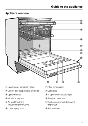 Page 5Appliance overview
aUpper spray arm (not visible)
bCutlery tray (depending on model)
cUpper basket
dMiddle spray arm
eAir inlet for drying
(depending on model)
fLower spray armgFilter combination
hData plate
iIn-operation indicator light
jRinse aid reservoir
kDual compartment detergent
dispenser
lSalt reservoir
Guide to the appliance
5
 