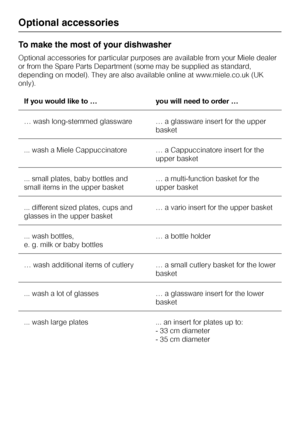 Page 64To make the most of your dishwasher
Optional accessories for particular purposes are available from your Miele dealer
or from the Spare Parts Department (some may be supplied as standard,
depending on model). They are also available online at www.miele.co.uk (UK
only).
If you would like to … you will need to order …
… wash long-stemmed glassware … a glassware insert for the upper
basket
... wash a Miele Cappuccinatore … a Cappuccinatore insert for the
upper basket
... small plates, baby bottles and
small...