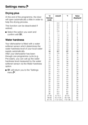 Page 72Drying plus
At the end of the programme, the door
will open automatically a little in order to
help the drying process.
This function can be deactivated if
wished.
^Select the option you want and
confirm with
OK.
Water hardness
Your dishwasher is fitted with a water
softener sensor which determines the
water hardness level of your local water
supply automatically.
After your dishwasher has been
through one programme cycle (e.g.
Pre-wash), you can call up the water
hardness level measured by the water...